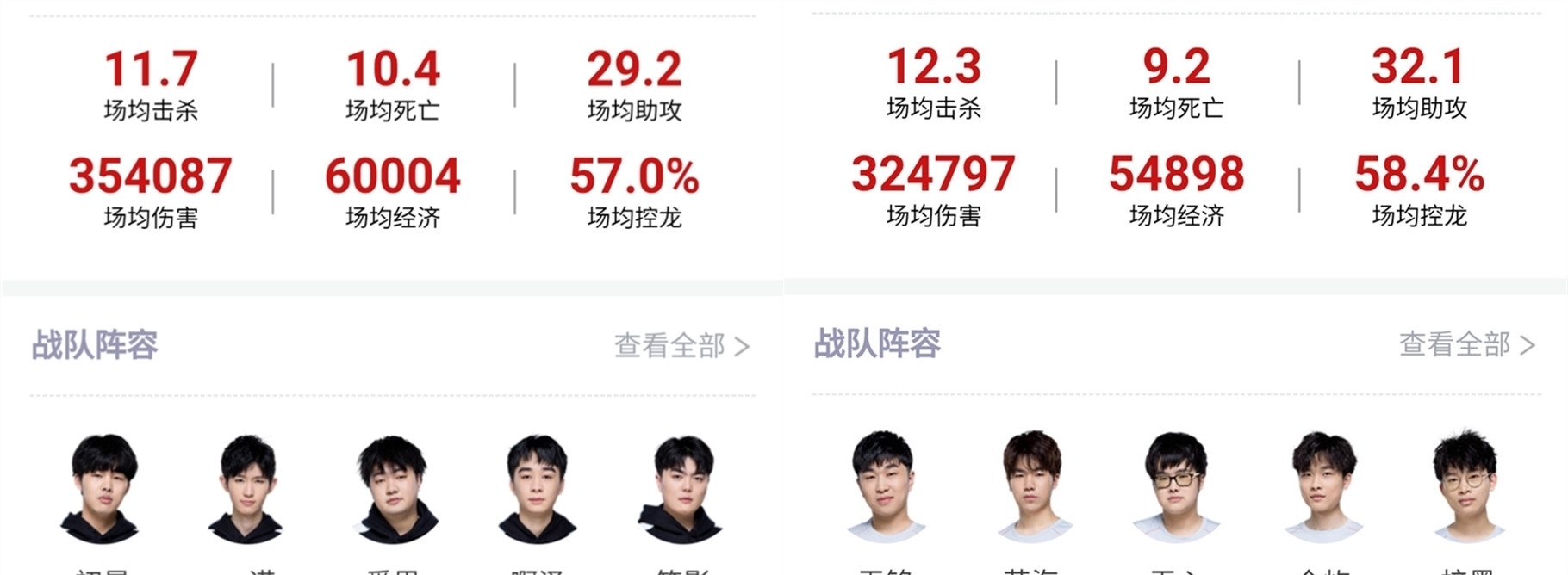 阿森納的表