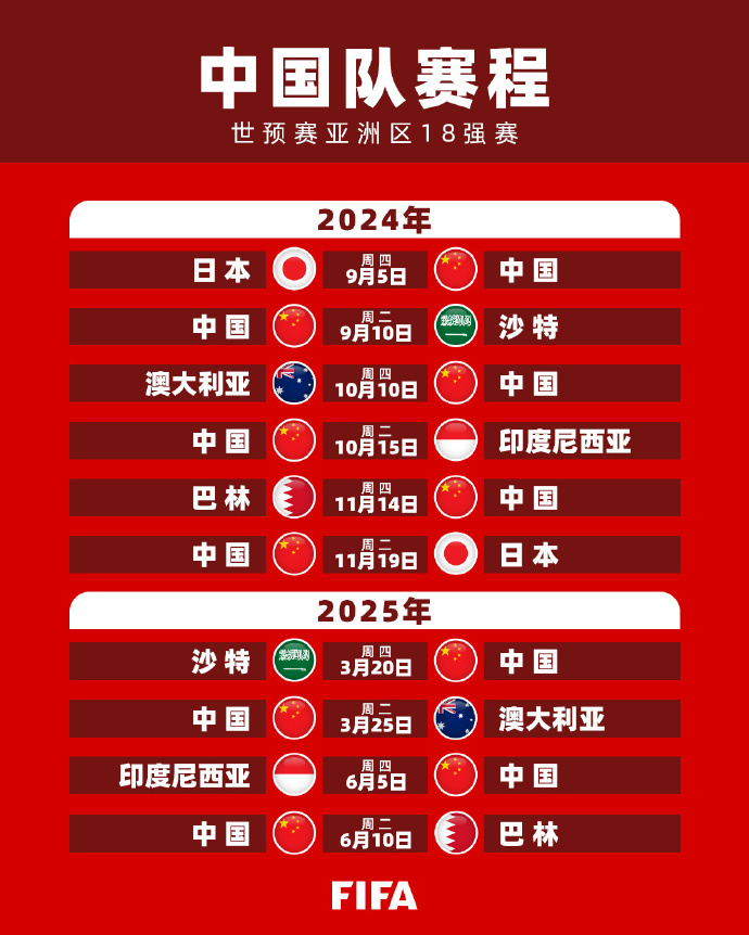 各类