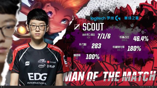 高水平球员 高水平球员