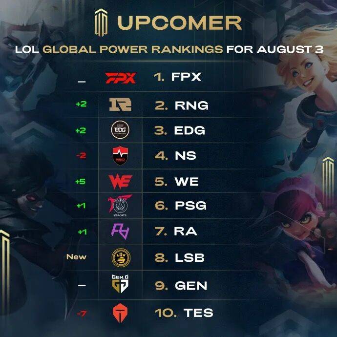 的主导地位 的主导地位